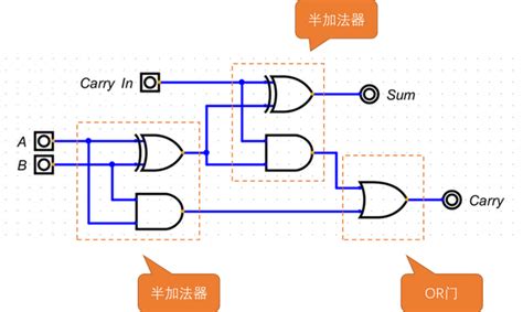 全家法器|实用一位加法电路